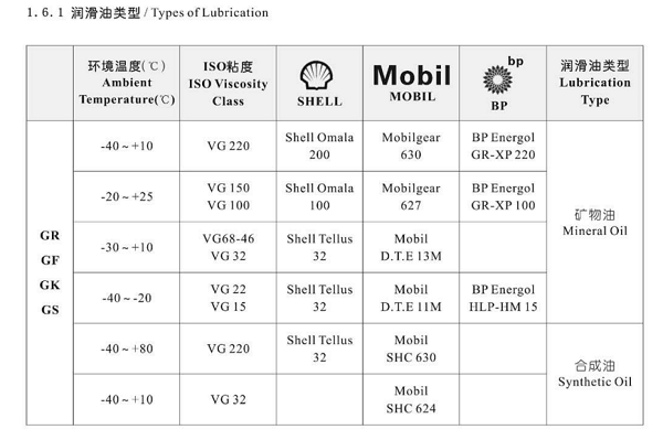 减速机润滑油选择.png 减速机润滑油选择.png