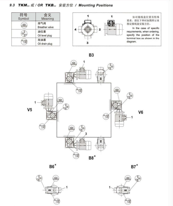TKM减速机安装方位.png TKM减速机安装方位.png